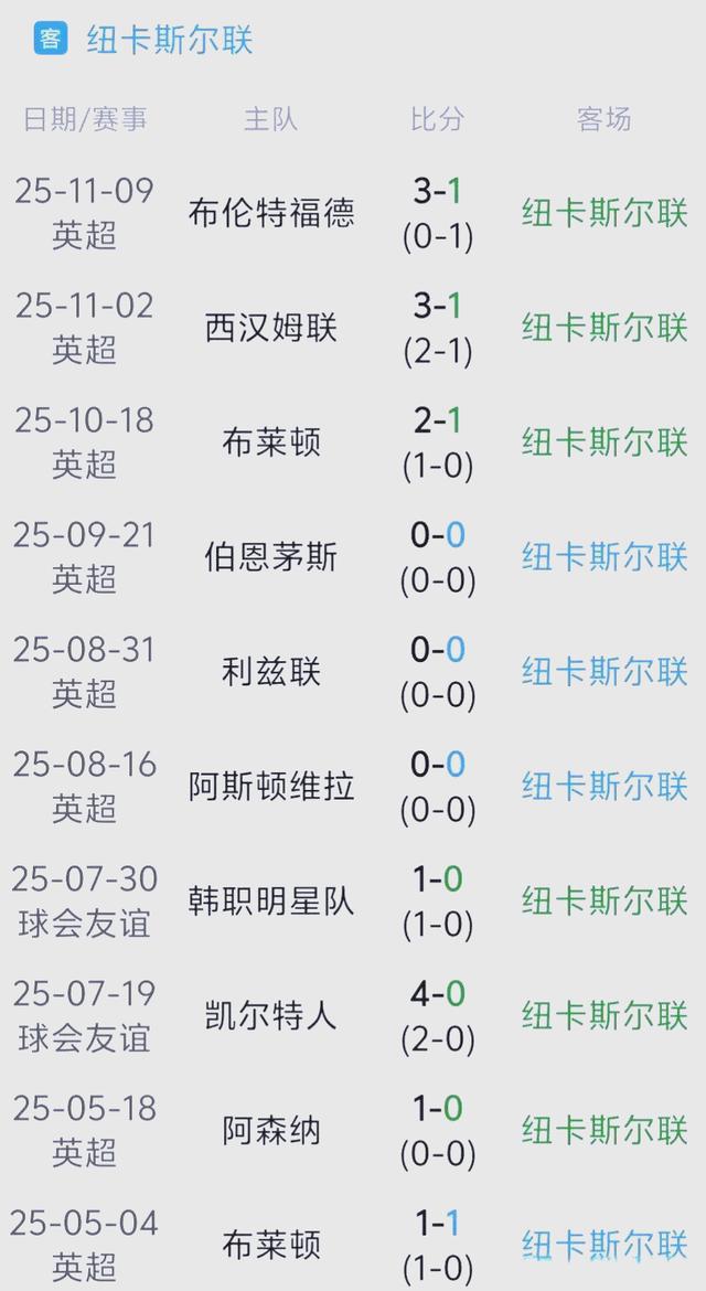 包含集结日马赛调整名单以备英超，队长鼓劲环节打磨，引发热议，训练强度明显提升的词条