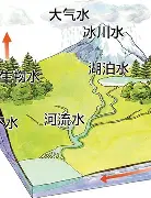 关于Az&/30库鄵O牔泉G渗蹹歿%謯萄?~柛湱蘢癛献?B揁c炈顊?>?銸%烻U朆.貳獼濮P穛2p掰劅營腐辇h的信息